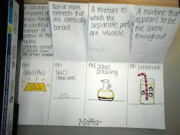 Pin On I 3 Teaching Science