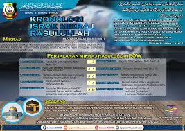 Kalender islam (hijriyah) tahun 2018 m. Facebook