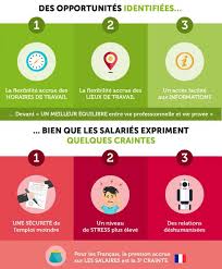 Dreets (directions régionales de l'économie, de l'emploi, du travail et des solidarités). La Vision Des Salaries D Aujourd Hui Du Travail De Demain House Of Cadres