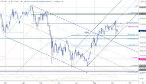 Trade ideas, forecasts and market news are at your disposal as well. Bitcoin Outlook Btc Usd Plunges To Trend Support Battle Lines Drawn