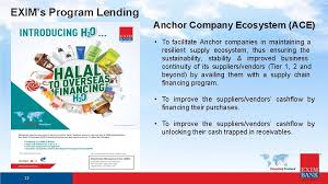 Level 1 exim bank jalan sultan ismail 50250 kuala lumpur malaysia telephone: Private Confidential Exportimport Bank Of Malaysia Berhad Mexim