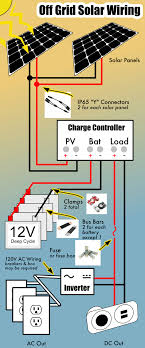 To wire multiple 12v or 6v batteries rv inverter install four diffe diy electricity 12 volt dc 120 damon wiring diagram update added mod trailer battery my bank and system how two in parallel the on motorhome an your diagrams electrical problems multiplus schematic vintage campervan split. Ac Battery Wiring Diagram Audi A4 A C Wiring Diagram Wiring Diagram Develop
