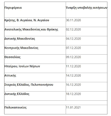 Σε νέο γύρο παρεβάσεων ετοιμάζεται να προχωρήσει το υπουργείο περιβάλλοντος και ενέργειας, ξεκινώντας νέο πρόγραμμα «εξοικονομώ κατ'οίκον»! E3oikonomw Aytonomw Phre Anabolh Bghke Proodhgos Hiotakis Energy