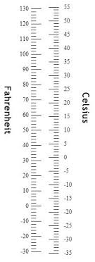 10 expository temperature metric conversion