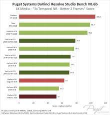37.00 mh/s ethash · 110w. Davinci Resolve Gpu Roundup Nvidia Super Vs Amd Rx 5700 Xt