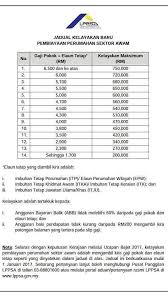 Download lagu kadar dan elaun mp3 dapat kamu download secara gratis di metrolagu. Pakat Beli Rumah Pantai Timur Publicaciones Facebook