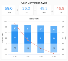 Financial Kpis Metrics Explore The Best Finance Kpi Examples