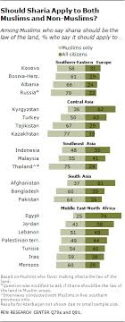 A crime is defined as any act that is contrary to legal code or laws. Muslim Beliefs About Sharia Pew Research Center