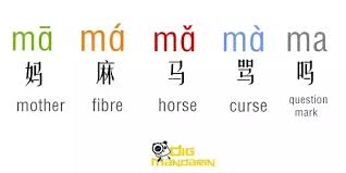 What does tones and i mean. Are There Any Chinese Native Speakers That Are Tone Deaf Quora