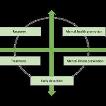It might be harder than you think. Pdf Graduate Students Mental Health And Wellbeing A Toolkit
