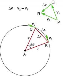 Depending on the context and. Centripetal Acceleration Physics
