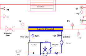 Controlled temperature and humidity of air conditioning system thermal model diagram. Schematic Diagram Of The Air Conditioning System With Modifications And Download Scientific Diagram