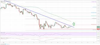 Check our updated for ripple technical analysis including real time updates, news and the economic latest events from the best source of forex news. Ripple Xrp Price Analysis Bullish Above 0 3030 Targets 0 3400 Ethereum World News