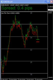 metatrader 4 tick charts fxgears trading community