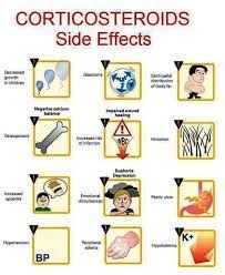 Def Mx Bs Diet High K Prevent Infection Rx Steroid Side Effects Pharmacology Nursing Nursing Mnemonics Nursing Students