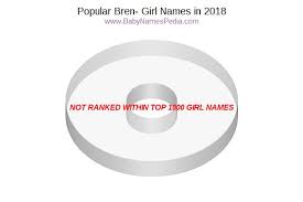Our content is doctor approved and evidence based, and our community is moderated, lively, and welcoming. View Girl Names Starting With Bren At Baby Names Pedia With Concise Name Meanings Origins Pronunciation And Charts