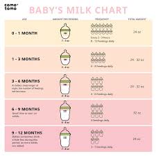 50 unfolded bottle feeding chart for newborn