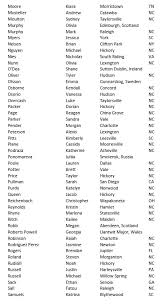 Air pollution and air quality trends (lower is better). Cvcc And Lru Announces Fall 2018 Honor Roll Students Latest Headlines Hickoryrecord Com