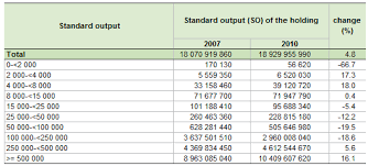 Archive Agricultural Census In The Netherlands Statistics