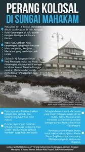 Kerajaan kutai adalah salah satu kerajaan bergaya hindu tertua di indonesia. Perang Kolosal Kutai Kertanegara Versus Kerajaan Martapura Di Muara Kaman Yang Tak Berkaitan Agama