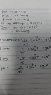 Segiempat dan segitiga kelas/semester : Dari 40 Siswa Dalam Suatu Kelas Diperoleh Data 15 Anak Suka Pelajaran Matematika 10 Anak Suka Brainly Co Id