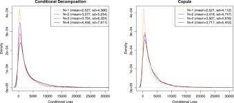 Dependent Frequency Severity Modeling Of Insurance Claims Sciencedirect