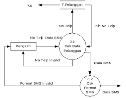 Pre weaning growth curve model of saburai goat in. Http Ojs Stmikpringsewu Ac Id Index Php Kmsi Article Download 253 236