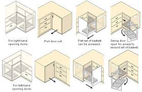 Whether you want to build a new area or redesign the old one, here are some ingenious ways to handle the problematic kitchen corner. Blind Corner Unit Lee Valley Tools Corner Kitchen Cabinet Kitchen Cabinet Blinds Corner Cab Corner Kitchen Cabinet Kitchen Cabinet Blinds Kitchen Design