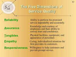 Image result for quality of services