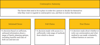 Contraceptive Autonomy Conceptions And Measurement Of A Novel Family Planning Indicator Senderowicz 2020 Studies In Family Planning Wiley Online Library