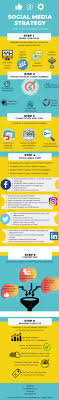 6 Steps To Optimise Your Social Media Strategy Improve Results Inf Social Media Strategy Infographic Marketing Strategy Social Media Social Media Strategies