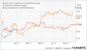 Ericsson Stock Run Is Speculative Knee Jerk Reaction
