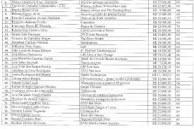 MUNICÍPIO DE GOIÂNIA