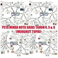 Penerangan tajuk menggunakan ruang dan masa serta mentafsir data untuk tahun 4 berdasarkan sukatan buku teks tahun 4. Himpunan Nota Sains Tahun 4 Yang Terbaik Untuk Murid Dapatkan Cikgu Ayu