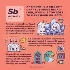 Antimony Is Too Soft To Make Hard Objects Chemistry Sets Reinvented Https Melscience Com En Chemistry Experiments Chemistry Element Chemistry