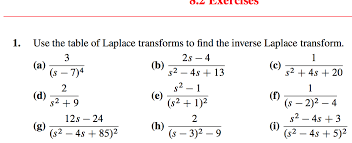 Get Answer Use The Table Of Laplace Transforms To Find
