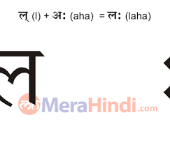 The phoenician alphabet is also called the early linear script (in a semitic context, not connected to minoan writing systems), because it is an early … Hindi Combination Of Vowels And Consonant Letters à¤² Laha Writing Animation Sound Ex Words
