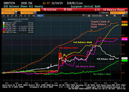 Bank of china@brazil,sobre boc brasil s.a.,sobre nós. Holger Zschaepitz On Twitter China Is Leading Others Are Bleeding People S Bank Of China Has Expanded Balance Sheet More Than Any Other Nation Http T Co Reus9z01oe