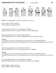 What are some easy songs to play on the ukulele? Somewhere Over The Rainbow Jolly Harbour Ukulele Band