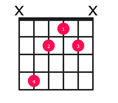 C# minor Chord on Guitar - how to play with easy finger positions