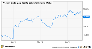 Why Shares Of Western Digital Fell 13 4 In October The