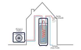 Maybe you would like to learn more about one of these? Chauffe Eau Thermodynamique Distributeur Officiel A Chartres