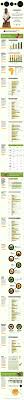 The Female Face Of Farming Infographic Infographic Female Farmer Woman Face