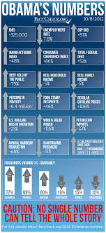 Obamas Numbers Factcheck Org