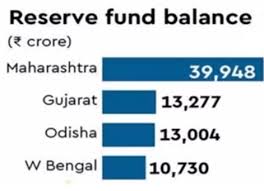 meaning and objectives of sinking fund