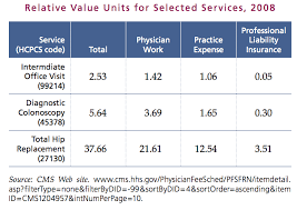 Nurse Practitioner Productivity Payment How Does It Work