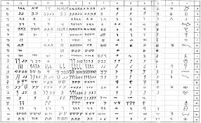 Paleo Hebrew Numiswiki The Collaborative Numismatics Project