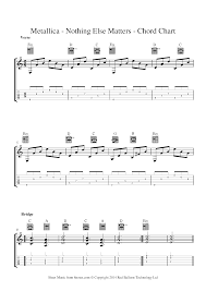 Nothing else matters fingerstyle tabs. Metallica Nothing Else Matters Sheet Music For Guitar Chord Chart 8notes Com