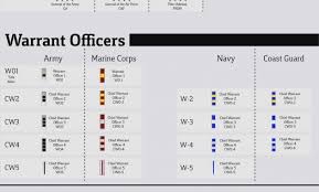 74 Detailed Army Ranking Pay Scale