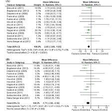 What does gt mean in text. Forest Plots Of The Studies Investigating The Effect Of Gt On Mean Download Scientific Diagram